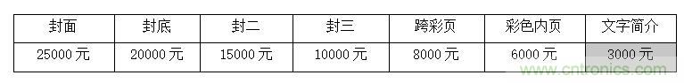 2021中國(guó)(深圳)國(guó)際集成電路產(chǎn)業(yè)與應(yīng)用展覽會(huì)暨論壇