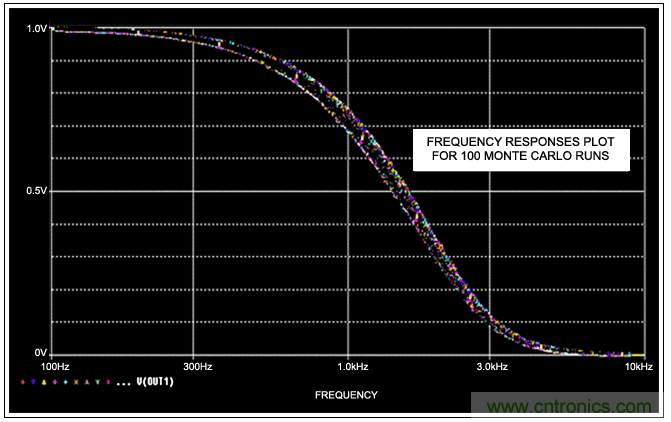 開關電容濾波器在ADC中有哪些優(yōu)勢？