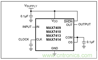 開關電容濾波器在ADC中有哪些優(yōu)勢？