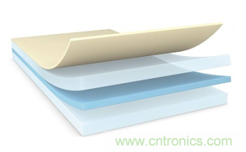 降低碳足跡，助力電子設(shè)備環(huán)?？沙掷m(xù)&mdash;&mdash;德莎生物基環(huán)保雙面膠帶隆重上市