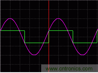 利用開(kāi)關(guān)電容濾波器如何設(shè)計(jì)抗混疊濾波器？