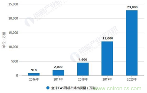 致敬華為，NDT電容壓感觸控方案助燃FreeBuds Pro一往無前