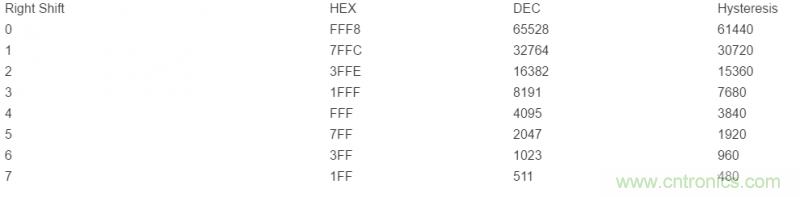 如何使用光控制器完成非線性補(bǔ)償？