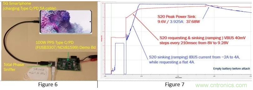 5G、快速充電和USB-C可編程電源的融合