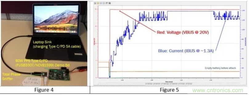 5G、快速充電和USB-C可編程電源的融合