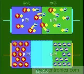 什么是二極管？半導(dǎo)體材料電子移動(dòng)是如何導(dǎo)致其發(fā)光的？