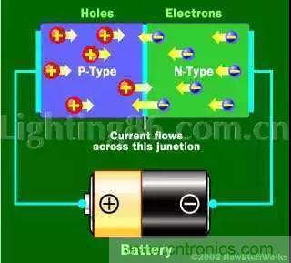 什么是二極管？半導(dǎo)體材料電子移動(dòng)是如何導(dǎo)致其發(fā)光的？