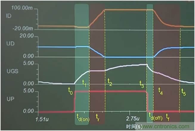 帶你讀懂MOS管參數(shù)「熱阻、輸入輸出電容及開關時間」