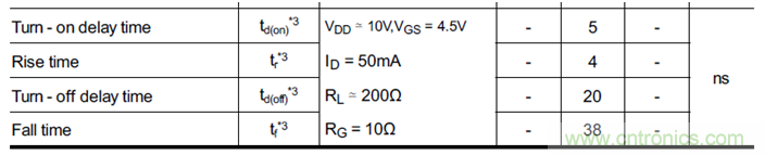 帶你讀懂MOS管參數(shù)「熱阻、輸入輸出電容及開關時間」
