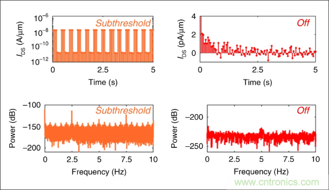 檢測不到信號，是加點(diǎn)噪聲？還是濾除噪聲？