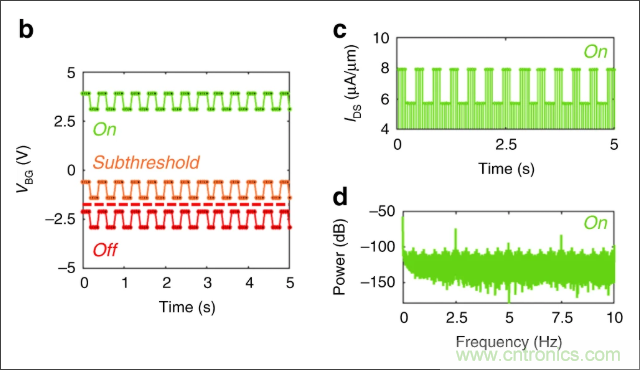 檢測不到信號，是加點(diǎn)噪聲？還是濾除噪聲？