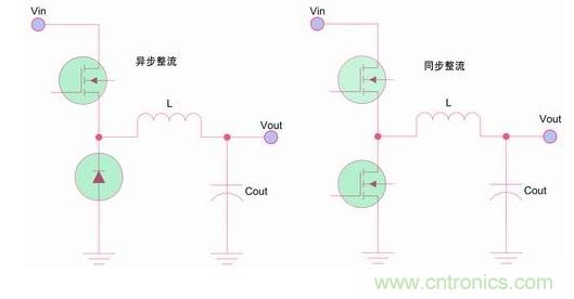 如何區(qū)分降壓轉(zhuǎn)換器的集成開關(guān)和外部開關(guān)優(yōu)勢(shì)？