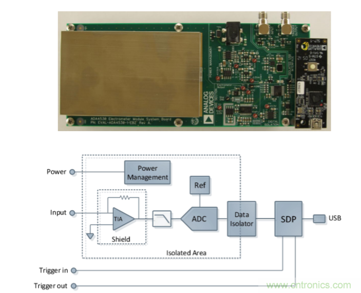 量子級(jí)別的超低電流如何測(cè)量？這里有一個(gè)超強(qiáng)方案哦~