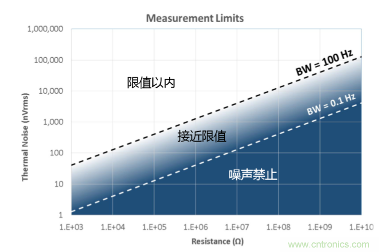 量子級(jí)別的超低電流如何測(cè)量？這里有一個(gè)超強(qiáng)方案哦~