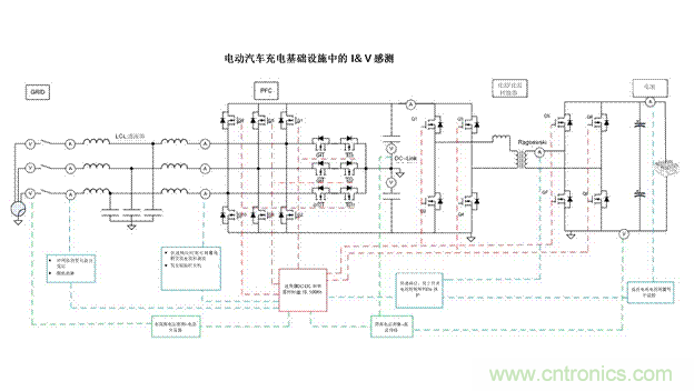 EV充電器未來趨勢(shì)：更快、更安全、更高效