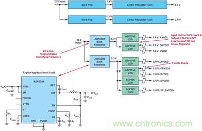 應(yīng)用電路板的多軌電源設(shè)計(jì)&mdash;&mdash;第1部分：策略