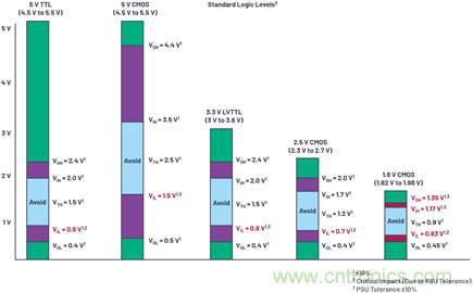 應(yīng)用電路板的多軌電源設(shè)計(jì)&mdash;&mdash;第1部分：策略