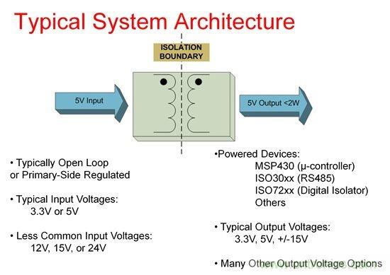 如何使用Fly-buck為低電壓、低功耗工業(yè)應(yīng)用供電
