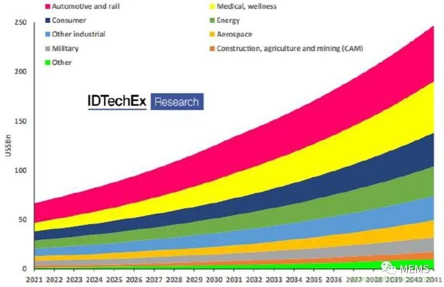 頭部中外廠商集結(jié)，SENSOR CHINA打造傳感器供應(yīng)鏈全聯(lián)接時代