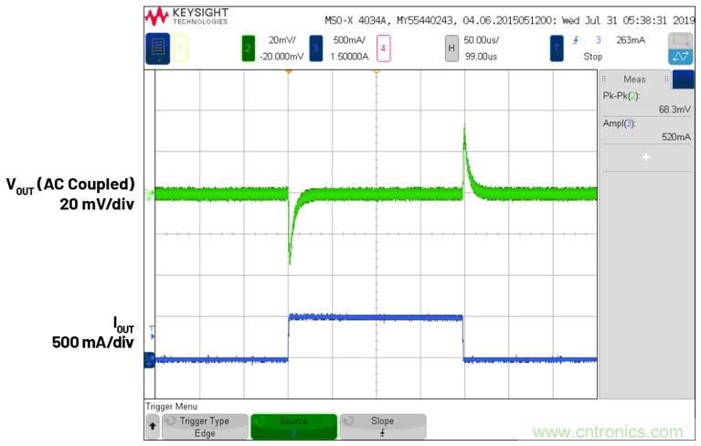 3.6V輸入、雙路輸出&micro;Module降壓穩(wěn)壓器以3mm &times; 4mm小尺寸為每通道提供2A電流