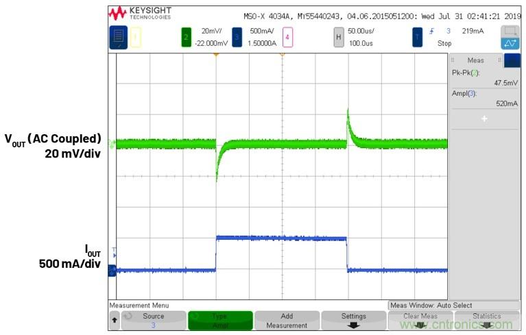 3.6V輸入、雙路輸出&micro;Module降壓穩(wěn)壓器以3mm &times; 4mm小尺寸為每通道提供2A電流
