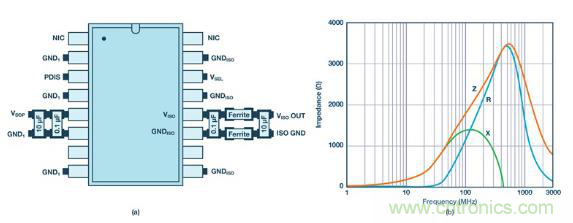 如何設(shè)計(jì)高壓隔離式電源，輕松實(shí)現(xiàn)緊湊、低 EMI 目標(biāo)？