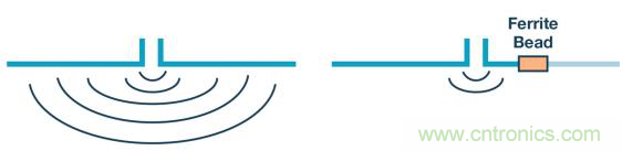 如何設(shè)計(jì)高壓隔離式電源，輕松實(shí)現(xiàn)緊湊、低 EMI 目標(biāo)？