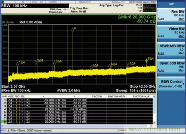 我攤牌了，我知道PLL/VCO技術(shù)應(yīng)該怎么提升性能~
