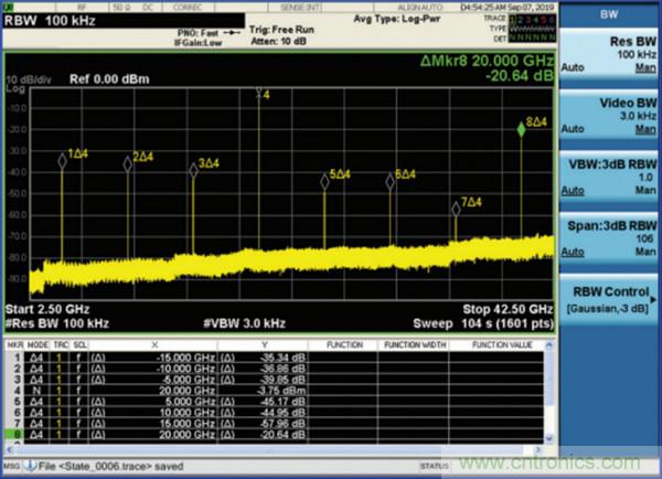 我攤牌了，我知道PLL/VCO技術(shù)應(yīng)該怎么提升性能~
