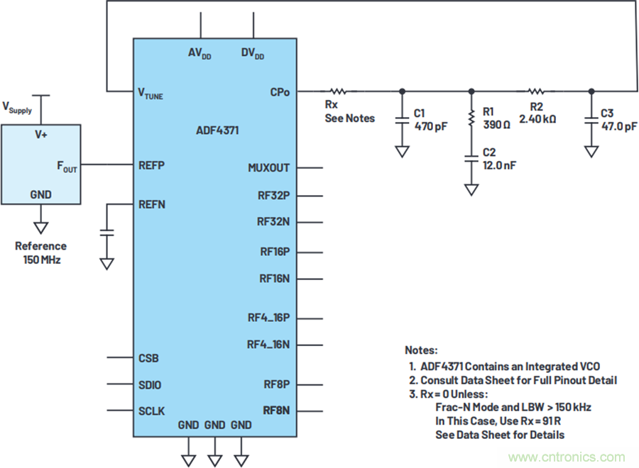 我攤牌了，我知道PLL/VCO技術(shù)應(yīng)該怎么提升性能~