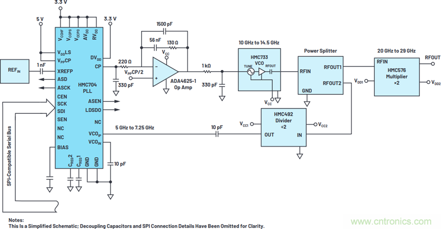 我攤牌了，我知道PLL/VCO技術(shù)應(yīng)該怎么提升性能~