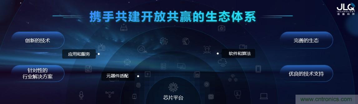 瓴盛重磅打造核心平臺+產(chǎn)業(yè)生態(tài)，加速AIoT萬千應(yīng)用場景落地