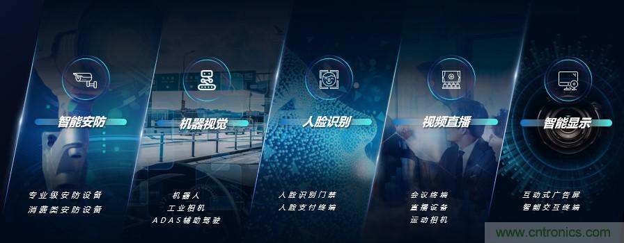 瓴盛重磅打造核心平臺+產(chǎn)業(yè)生態(tài)，加速AIoT萬千應(yīng)用場景落地