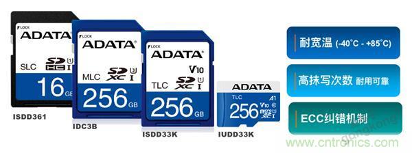 監(jiān)控存儲(chǔ)背后玄機(jī)知多少？