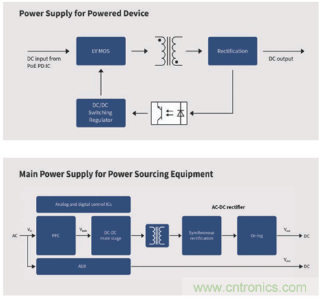 英飛凌傳感器讓樓宇更智慧、更環(huán)保、更節(jié)能