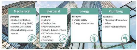 英飛凌傳感器讓樓宇更智慧、更環(huán)保、更節(jié)能