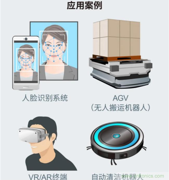 一體化封裝，VCSEL的輸出功率更高