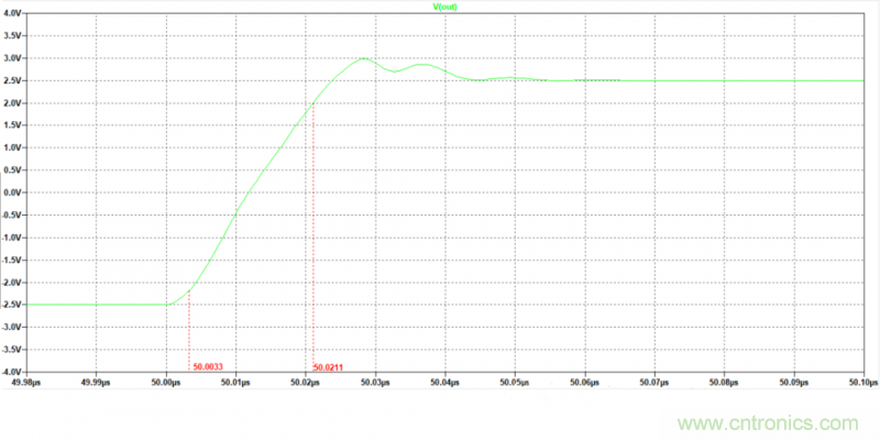 壓擺率為何會(huì)導(dǎo)致放大器輸出信號(hào)失真？