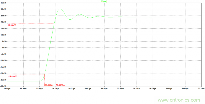 壓擺率為何會(huì)導(dǎo)致放大器輸出信號(hào)失真？