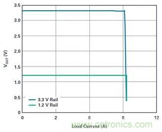 是神馬？可以不受布局變化和更新的影響，還能最大限度降低電路EMI？