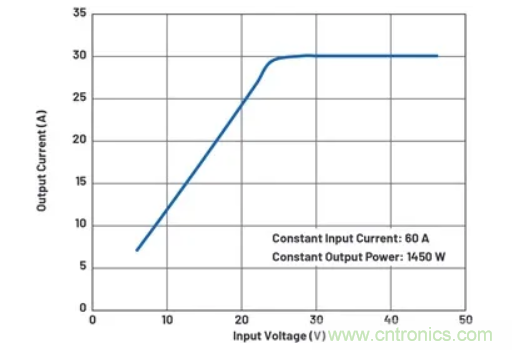 升壓轉(zhuǎn)換器的功率翻倍提高，這是怎么做到的？