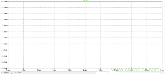 解析一種便于實現(xiàn)的放大器偏置電流Ib測量方法與仿真 解析一種便于實現(xiàn)的放大器偏置電流Ib測量方法與仿真