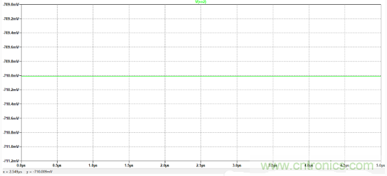 解析一種便于實現(xiàn)的放大器偏置電流Ib測量方法與仿真 解析一種便于實現(xiàn)的放大器偏置電流Ib測量方法與仿真