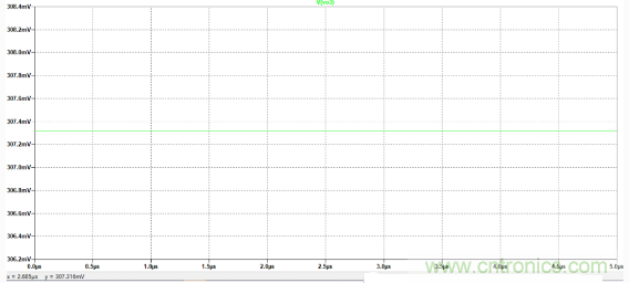 解析一種便于實現(xiàn)的放大器偏置電流Ib測量方法與仿真 解析一種便于實現(xiàn)的放大器偏置電流Ib測量方法與仿真