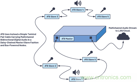 音頻技術&ldquo;快刀&rdquo;如何在現(xiàn)代化會議室里&ldquo;斬亂麻&rdquo;？