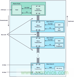 音頻技術&ldquo;快刀&rdquo;如何在現(xiàn)代化會議室里&ldquo;斬亂麻&rdquo;？