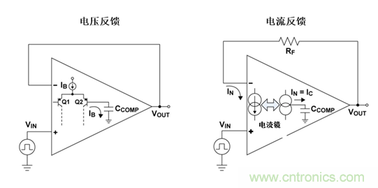 如何攻克高速放大器設計三大常見問題？