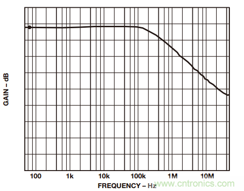 如何構(gòu)建和優(yōu)化分立差動(dòng)放大器？