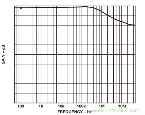 如何構(gòu)建和優(yōu)化分立差動(dòng)放大器？
