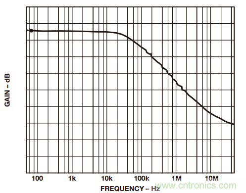 如何構(gòu)建和優(yōu)化分立差動(dòng)放大器？